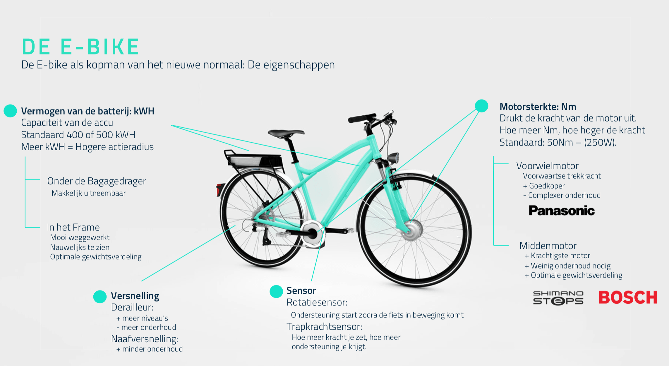shit Minder dan Abnormaal De e-bike ontleed | P&G by JOULE | Fietsleasing, fietsaankoop en  fietsonderhoud
